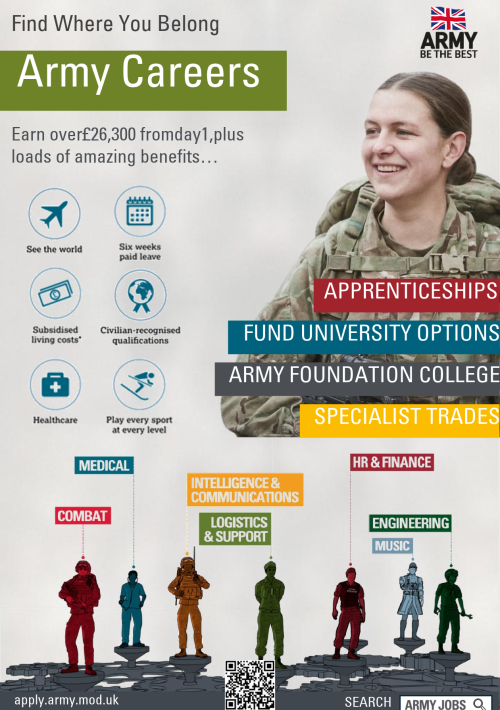 British Army